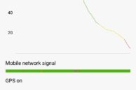 Redmi Note 5 Pro Battery Life